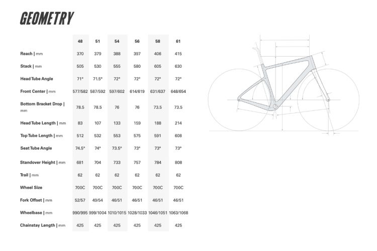 Cervelo Aspero gravel APEX XPLR AXS 1 Sea Ice